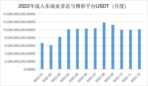 孤注一掷加密货币截图,揭秘加密货币诈骗背后的真实故事