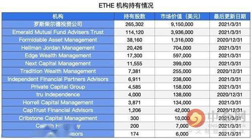 机构买以太坊,从短期赌场到长期全球平台