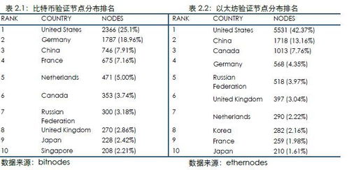 基于HRC20的以太坊