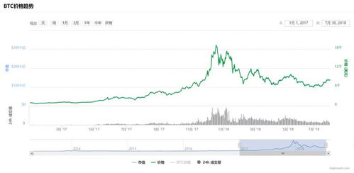 加密货币 避税的原理是,跨国策略与合规应对概览