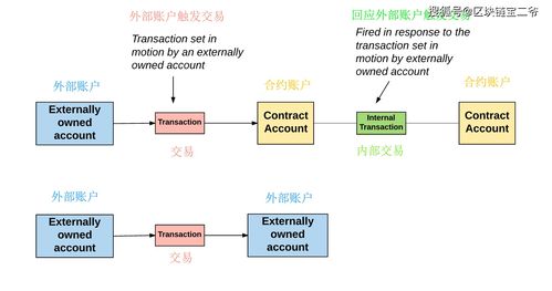 合约以太坊一张等于多少eth,一张等于多少ETH的奥秘揭晓