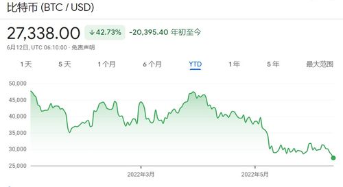 加密货币暴跌不要慌,加密货币暴跌下的冷静分析与应对策略