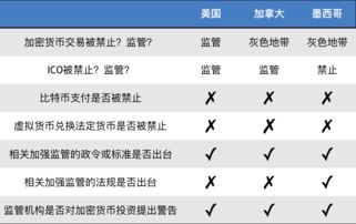 各国严监管加密货币,多国加强监管以维护金融稳定与合规