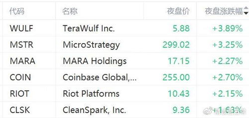 加密货币公式是什么,构建数字货币的密码学基石