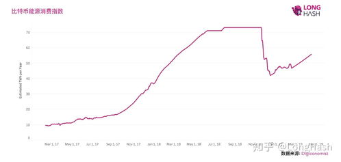 加密货币能源消耗公式,解码数字货币背后的能源谜题