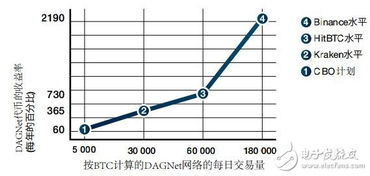 加密货币 原理图片大全,原理图解与深度解析