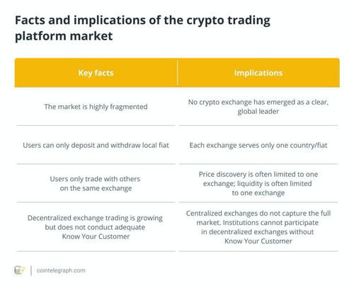 加密货币交易市场规则,从一级到二级市场的全面解读