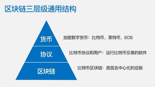 货币链ps以太坊链,货币链的智能合约构建与应用实践