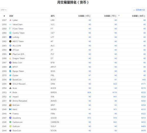 加密货币观察市场报告,4月市值下滑与DeFi、NFT表现解析