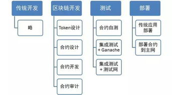 基于以太坊的应用开发,构建去中心化未来之路