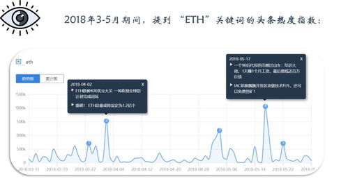 货币以太坊增量HT,解析其价值与未来发展趋势