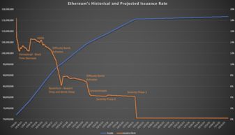 当前以太坊区块奖励,时间表、影响与未来展望