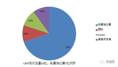 电商以太坊cybermiles,打造去中心化电商新生态