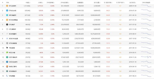 加密货币金融分析团队,金融分析团队视角下的机遇与挑战