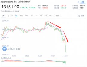 韩国司法局关闭加密货币,监管风暴席卷虚拟货币市场