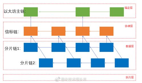 灯塔链以太坊2.0,引领区块链新纪元的权益证明核心