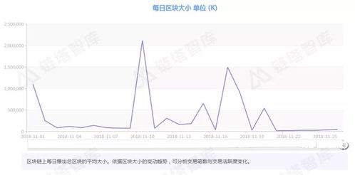 加密货币 链上数据策略,构建高效加密货币投资策略的秘籍