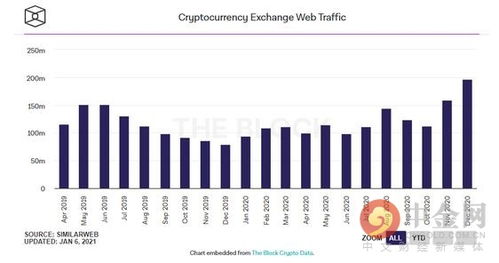 加密货币国际交易网平台,连接全球投资者的数字金融枢纽