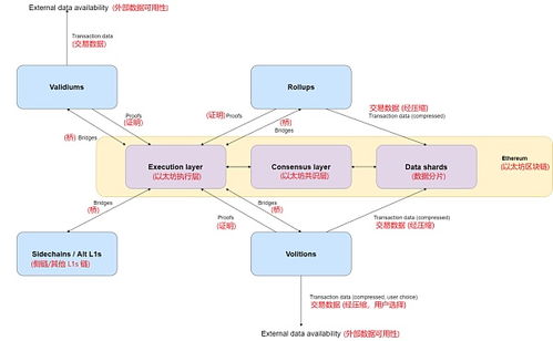 点量金服跟以太坊的关系,探索金融科技融合的区块链新篇章