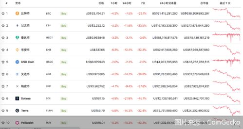 加密货币10年排名,盘点排名前十的传奇币种