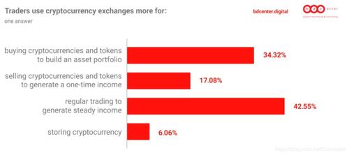 加密货币交易利润,揭秘惊人收益背后的策略与风险