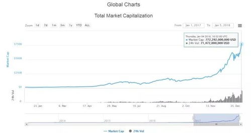 加密货币目前总市值,比特币与以太坊引领风潮