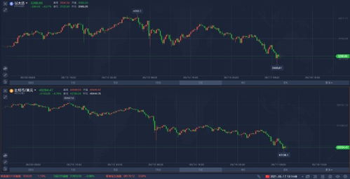 加密货币暴跌时刻走势图,暴跌时刻深度解析
