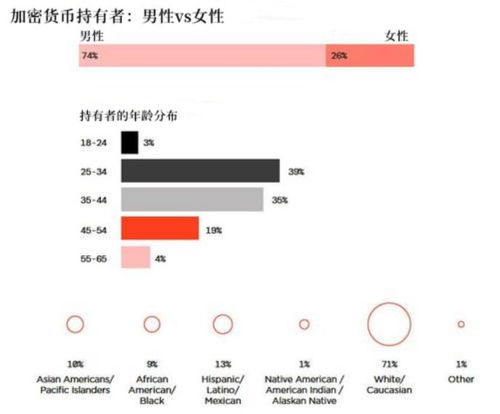 加密货币链接群,加密货币链接群引领数字货币新纪元