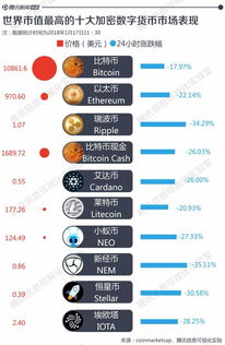 加密货币崩盘图解,揭秘市场波动背后的风险与机遇