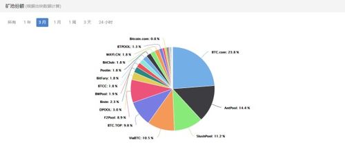 外国比特币矿池,外国比特币矿池运营模式解析与比较