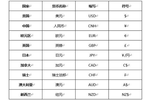 加密货币国家排行榜表格,揭秘各国加密货币市场活跃度