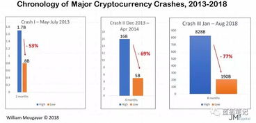 加密货币崩溃怎么办,策略与启示