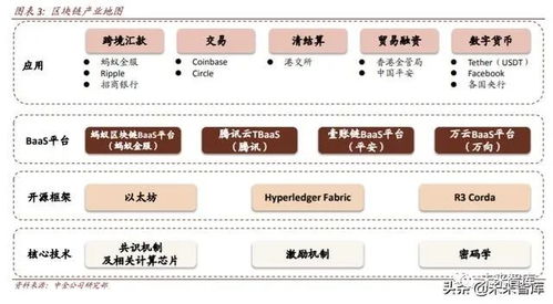 基建投资加密货币,基建投资视角下的加密货币市场发展趋势解析