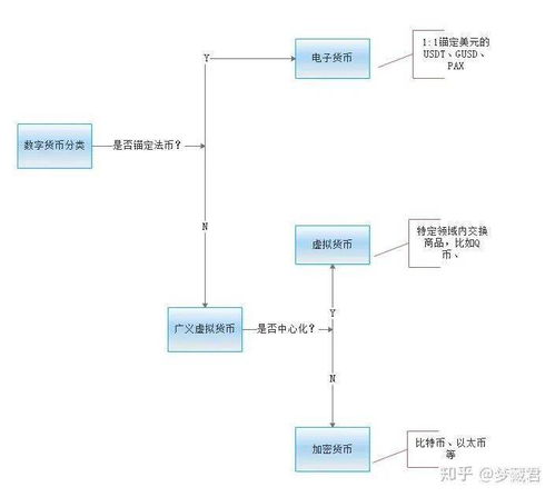 加密货币 原理图片,数字货币的加密奥秘