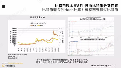 加密货币每日价格表,涨跌波动一览无遗