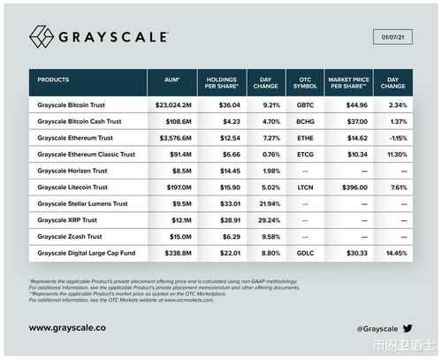 灰度持仓和加密货币,加密货币市场中的巨鲸持仓与策略解析