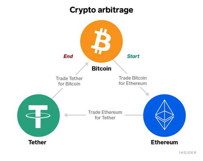 加密货币买卖策略有哪些,动量、趋势与多样化组合策略解析