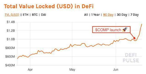 非以太坊defi投资者,为投资者开启多元化区块链金融之门