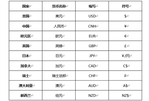 各种加密货币的英文代码,揭秘BTC、ETH、XRP等热门币种的英文名称与含义