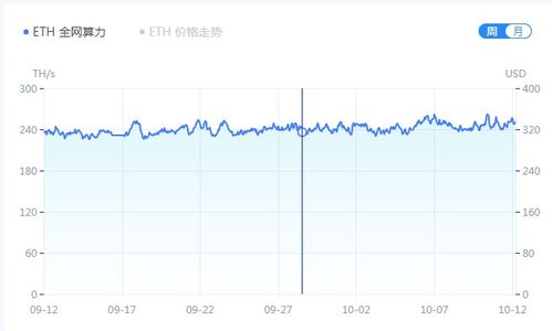 国内的以太坊交易,揭秘区块链金融新动向