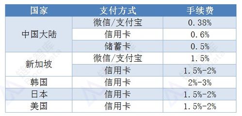 加密货币国际发展情况表,全球市场动态与未来展望