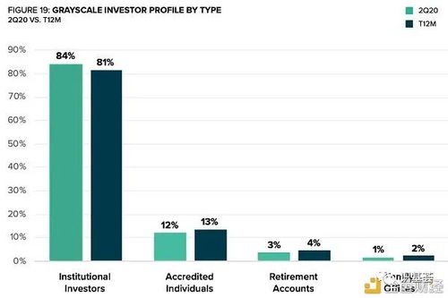灰度加密货币新闻,监管挑战、市场波动与投资前景