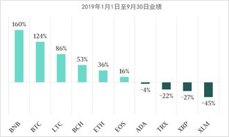 加密货币2024年9月行情,涨跌起伏与投资展望