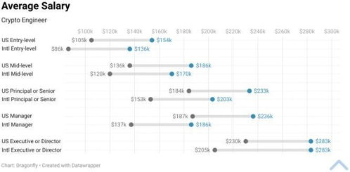 加密货币行业薪资,全球对比与趋势分析