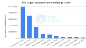 加密货币被盗金额,安全挑战加剧