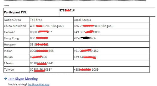 电话怎样进入skype会议,电话一键连接指南