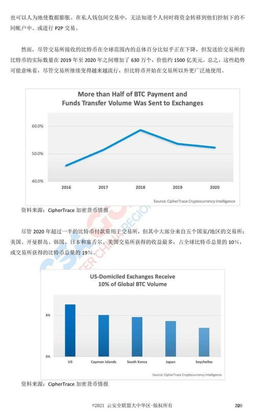 加密货币txt下载,探索数字货币的奥秘与机遇