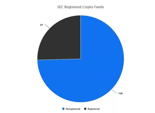 加密货币基金注册 香港,合规与机遇并存的金融新篇章