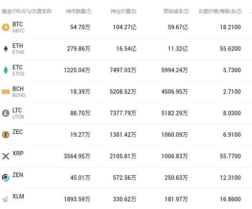 灰度基金增以太坊,加密市场新动向与投资机遇解析