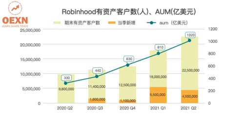 定投加密货币收益如何,构建财富增长的稳健之路